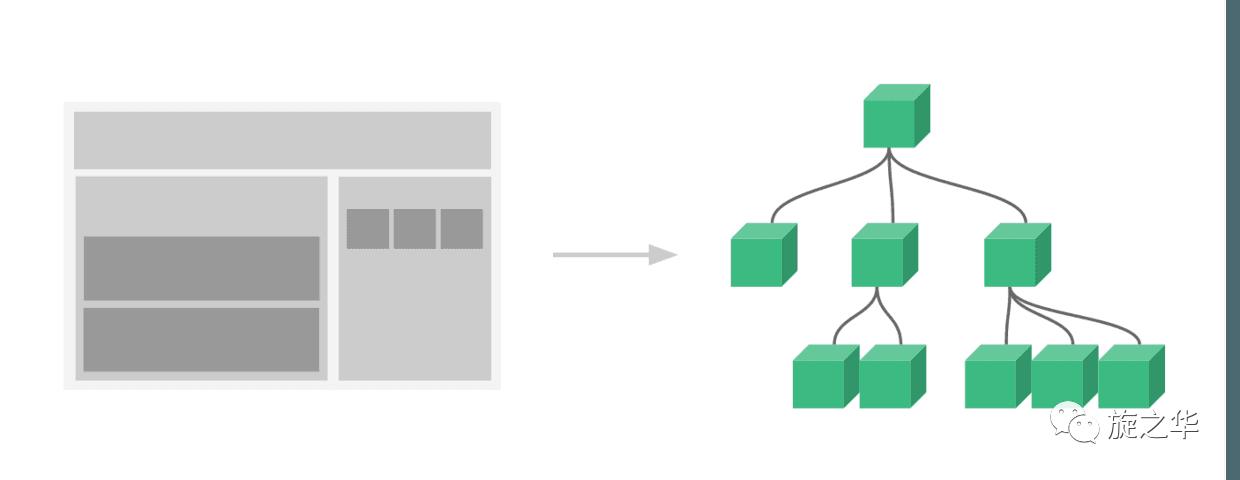 神奇的前端框架—Vue.js