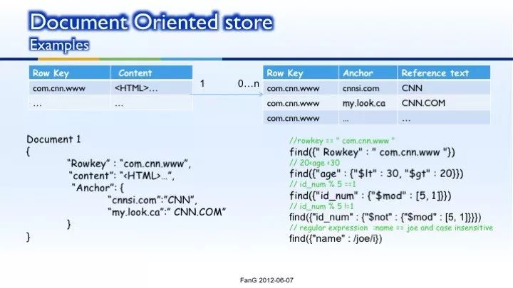 NoSQL introduction