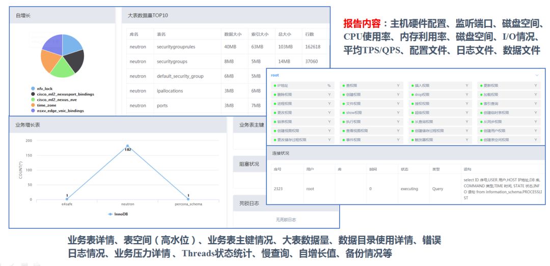 取舍有道：看移动云数据库自动化运维平台建设之路（有彩蛋）