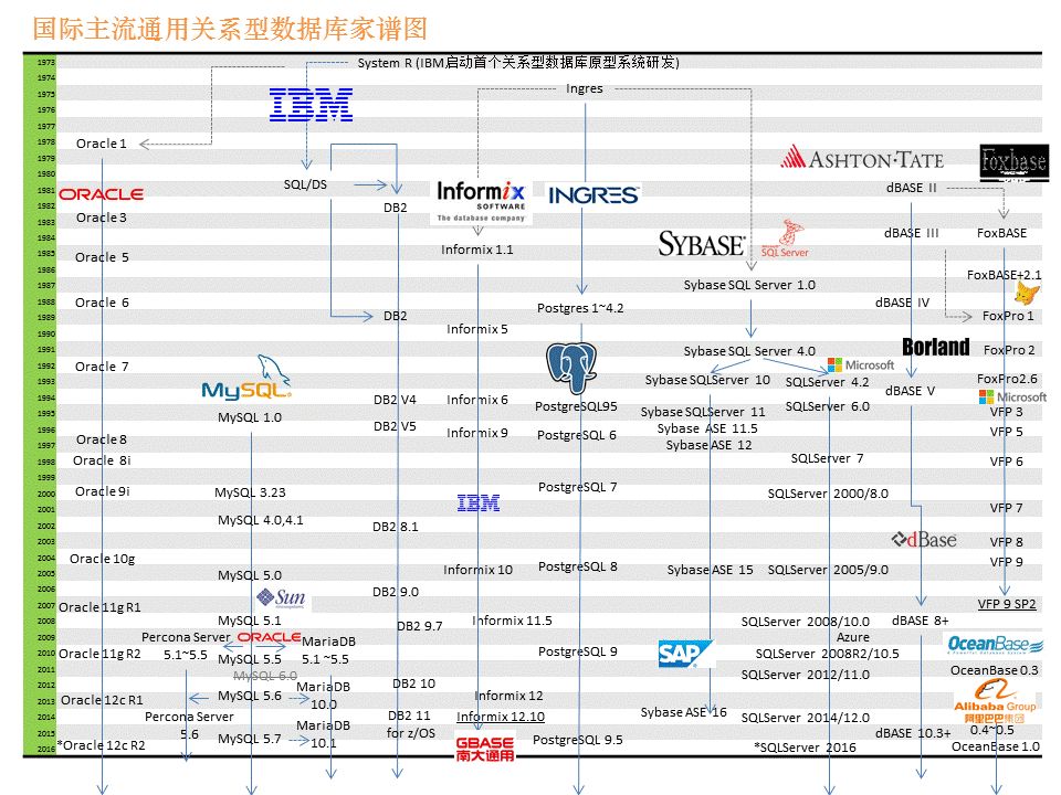 2019，年度数据库舍 PostgreSQL 其谁?