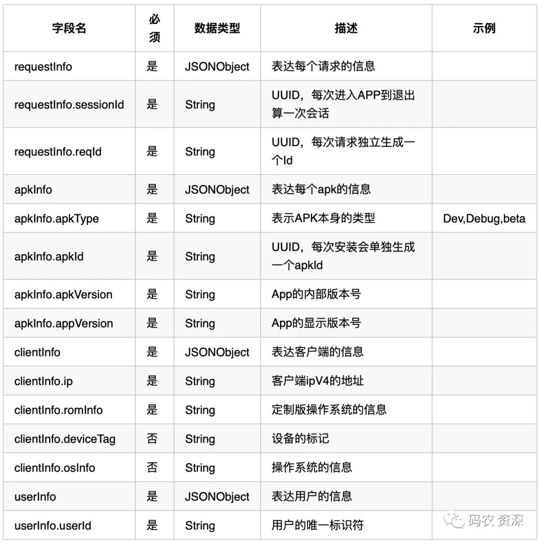 API设计指南 一个接口文档模板的最佳实践