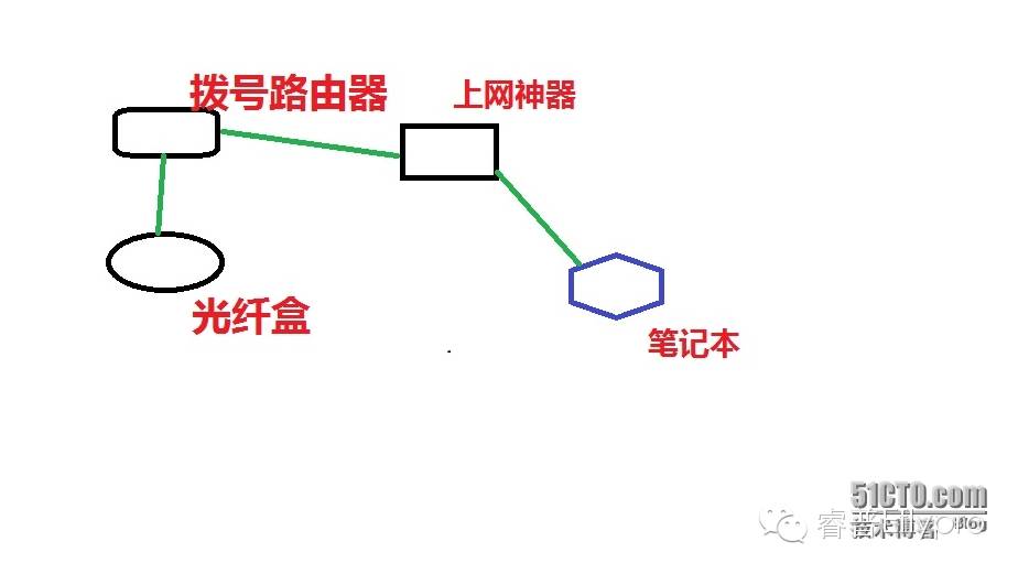 【转载】归来吧，haproxy