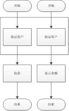 轻松理解AOP思想(面向切面编程)