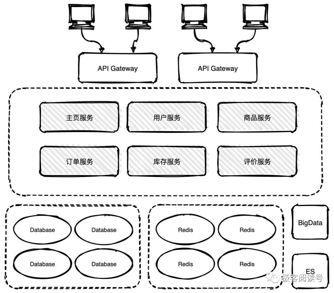 【第 3 期】13 张图彻底搞懂分布式系统服务注册与发现原理