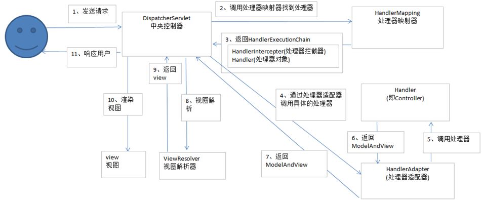 【荧客技荐】自己手写一个 SpringMVC 框架