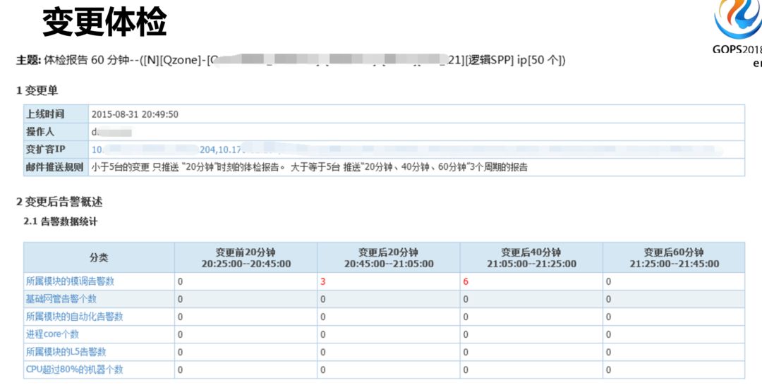 腾讯 QQ 海量业务自动化运维的秘密