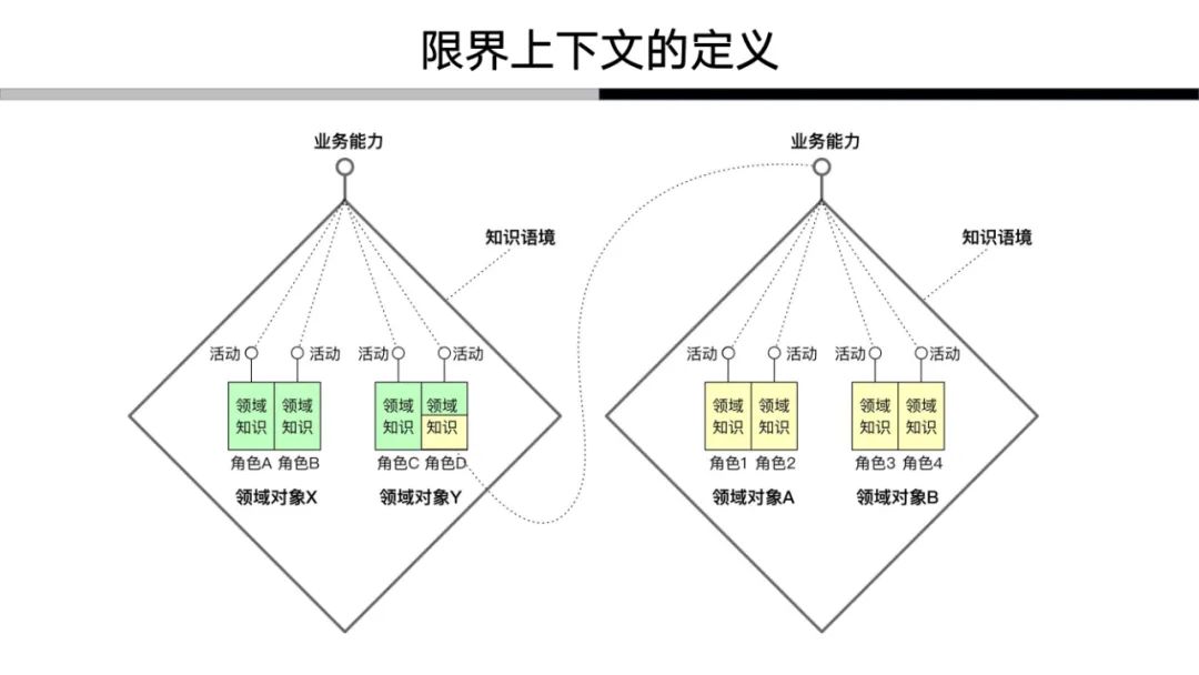 解构领域驱动设计：我对于领域驱动的认知