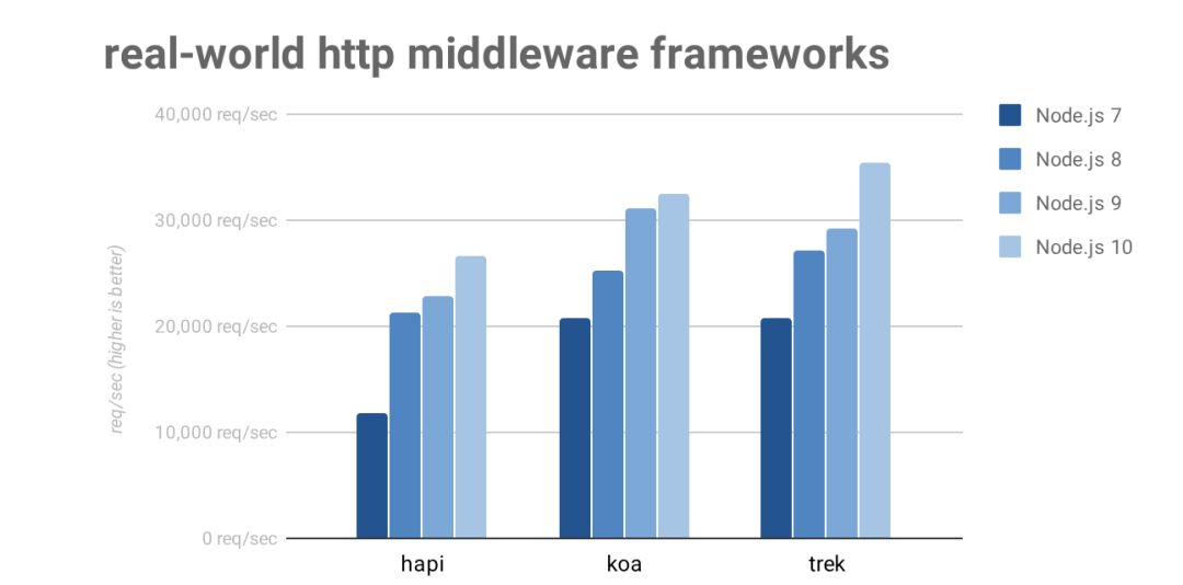 如何在V8中优化JavaScript异步编程？