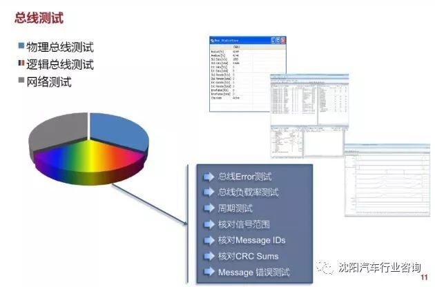 整车电子电气系统开发集成测试