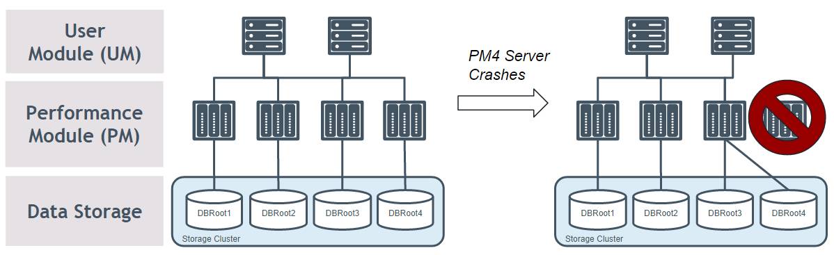 MariaDB ColumnStore在OLAP离线分析中的实践与应用（附脚本）