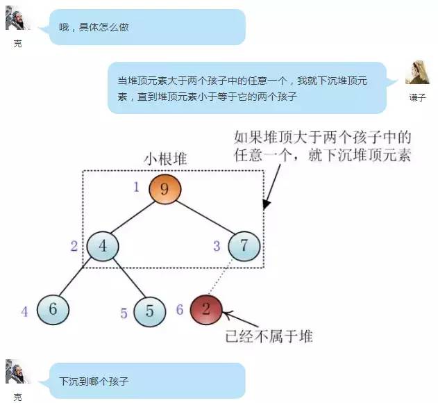 什么是堆排序，浅而易懂的对话告诉你！