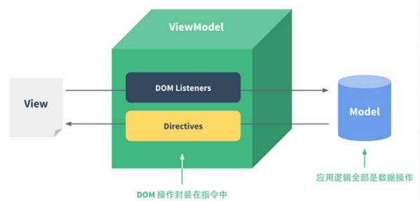 Vue.js：极大提升开发效率的前端组件化方案