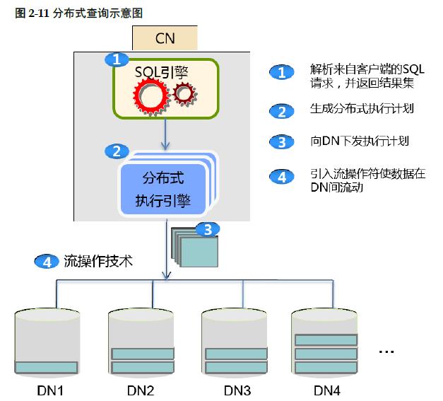 2019，年度数据库舍 PostgreSQL 其谁?