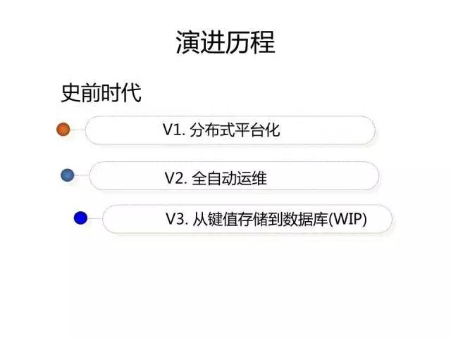 【技术分享】从NoSQL到NewSQL，京东经验总结