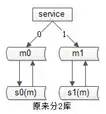 万字长文！超级棒的秒杀系统架构分析与实战！