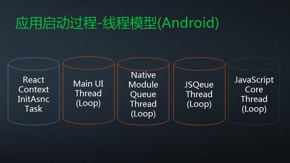 二、React Native架构原理