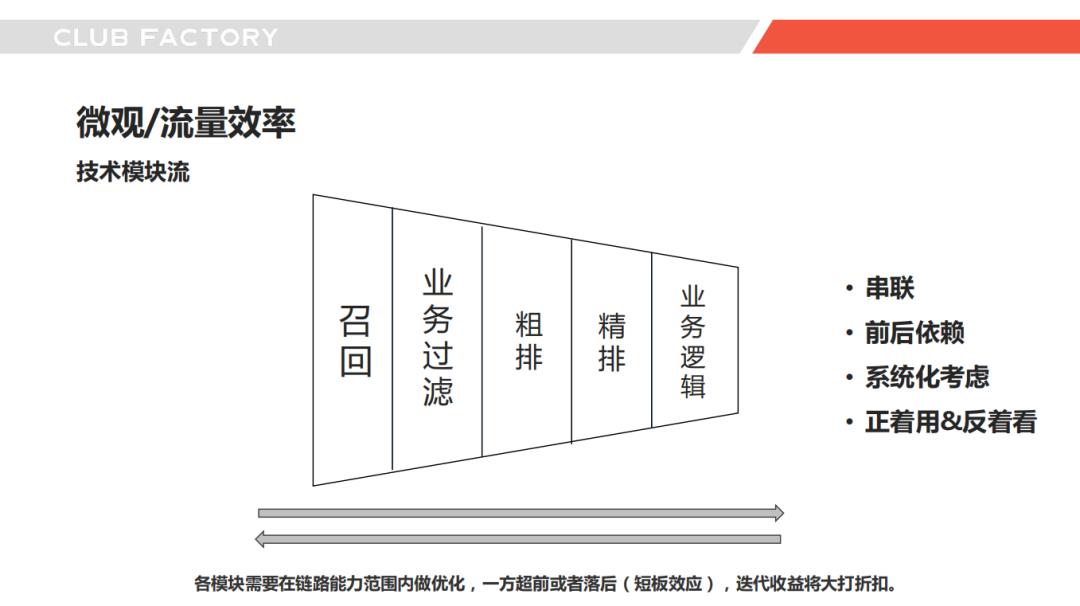 做推荐系统之余，我们该思考什么？