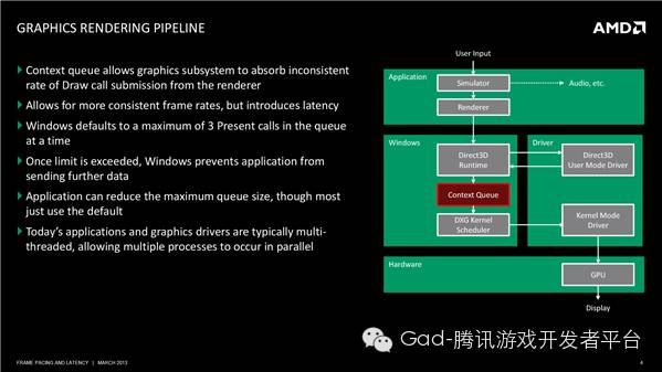 浅谈Unity的渲染优化(1)： 性能分析和瓶颈判断（上篇）