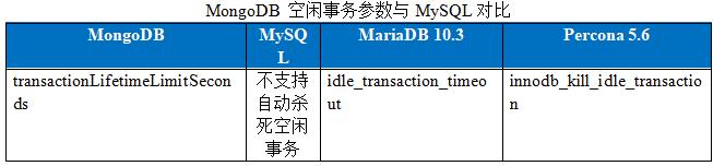 MySQL PK MongoDB：多文档事务支持，谁更友好？