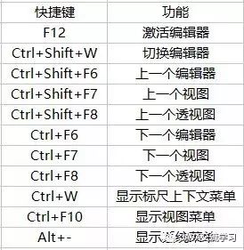 给JAVA转行初学者的eclipse最佳食用指南