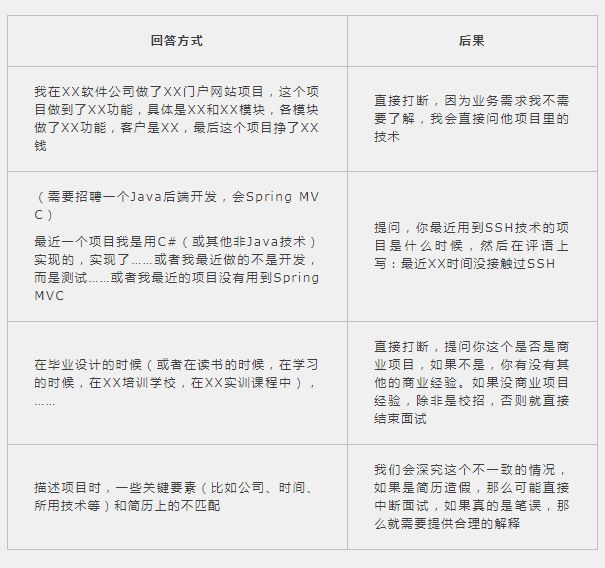 成功率能达到98.99%的程序员面试技巧，你想不想学？