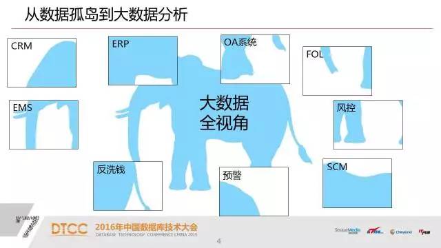 【技术分享】武新：深度解析SQL与NoSQL的融合架构产品GBase UP