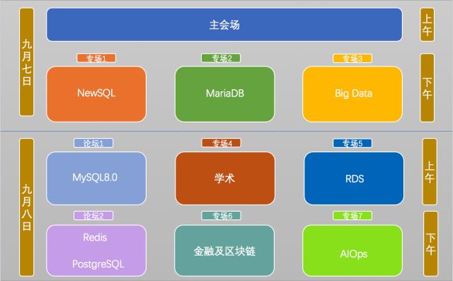 2018 ODF 开源数据库论坛暨首届MariaDB中国用户者大会重磅发布