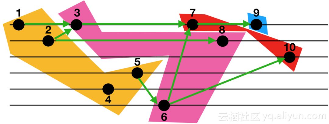 MongoShake——基于MongoDB的跨数据中心的数据复制平台