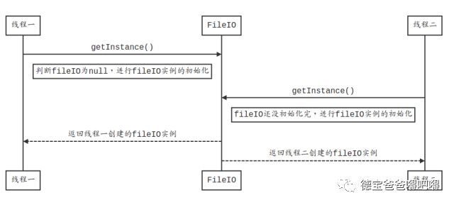 浅学单例模式总结