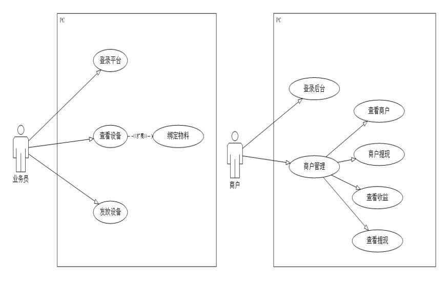 后台系统：基于RBAC模型的权限设计