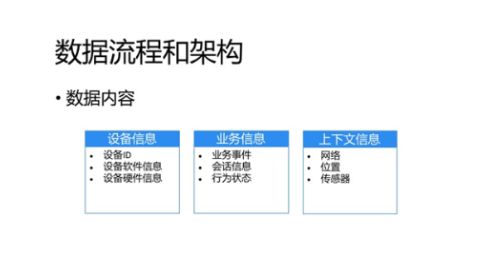 基于Spark、NoSQL的实时数据处理实践