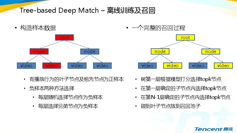 「实践」Yoo视频底层页推荐系统从0到1的实践