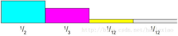 推荐系统-大规模信息网络Embedding表征学习