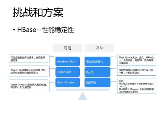 技术专栏丨基于Spark、NoSQL的实时数据处理实践（下）