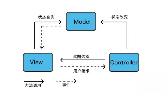 干货日记||如何做好后端开发