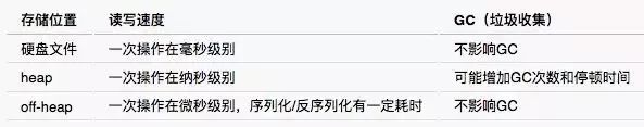 推荐系统的时延不稳定怎么办？我这么干做到了微秒级