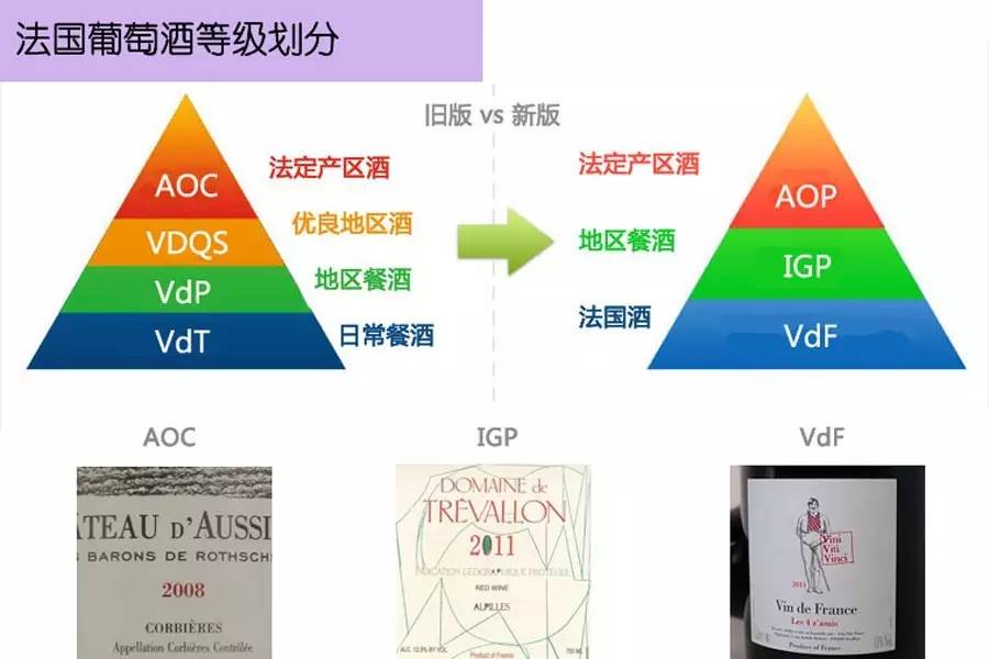 法国葡萄酒分级中的 AOC、AOP、VdP 和 IGP分别是什么？