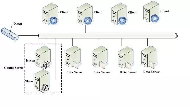 超级干货 ：一文读懂非关系型数据库（NoSQL）