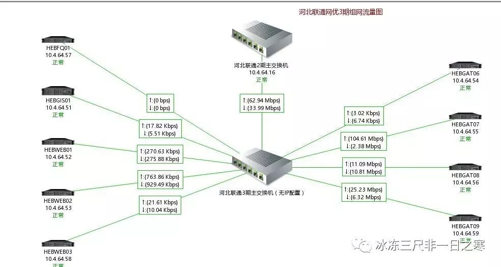 Zabbix优网应用介绍