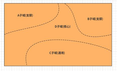 浅谈如何理解领域驱动设计