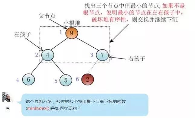 什么是堆排序，浅而易懂的对话告诉你！