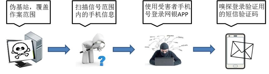 “短信验证码”盗刷案的风波还有多久？