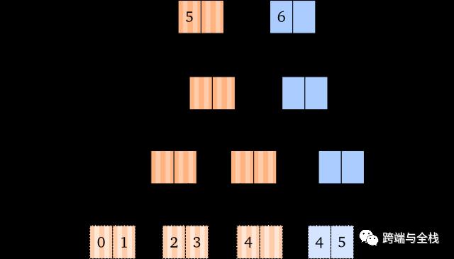 深入理解 Clojure Persistent Vectors 实现（一）