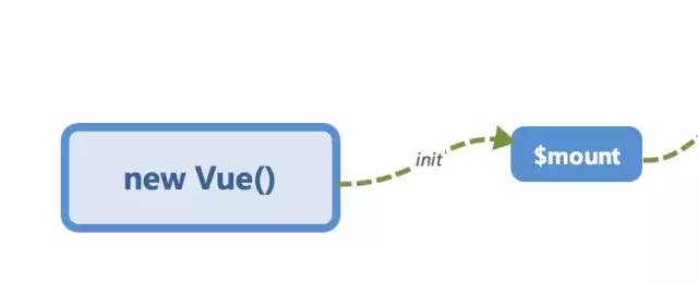 Vue.js 运行机制全局概览