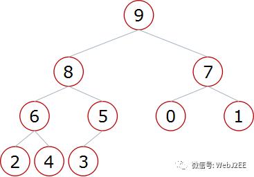 算法：堆排序（HeapSort）