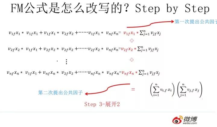 推荐系统召回四模型之：全能的FM模型