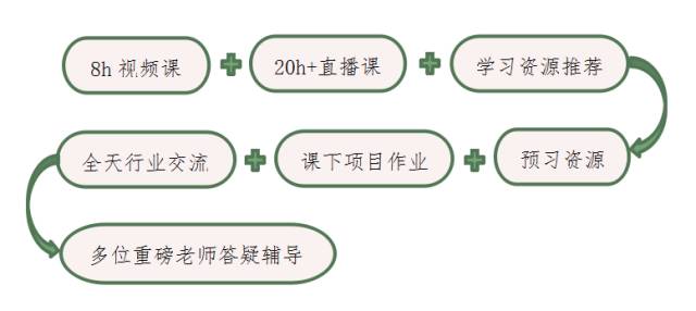 【React项目班】基于React.js开发IM即时通讯系统，触摸大型互联网公司真实项目——饥人谷