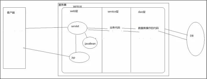 东汉末年分三国 MVC模式的演进