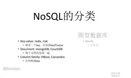 面试高频：SQL vs NoSQL