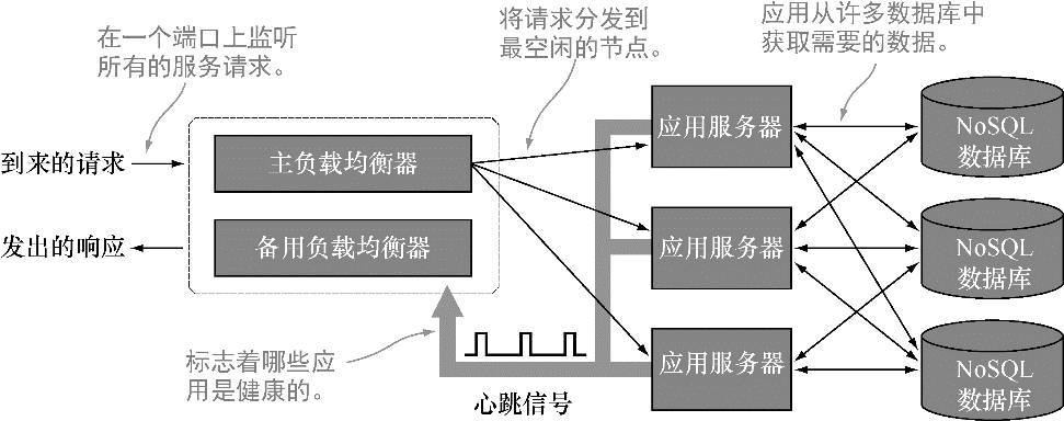 案例｜S3、Cassandra、HDFS设计中隐藏的高可用法则